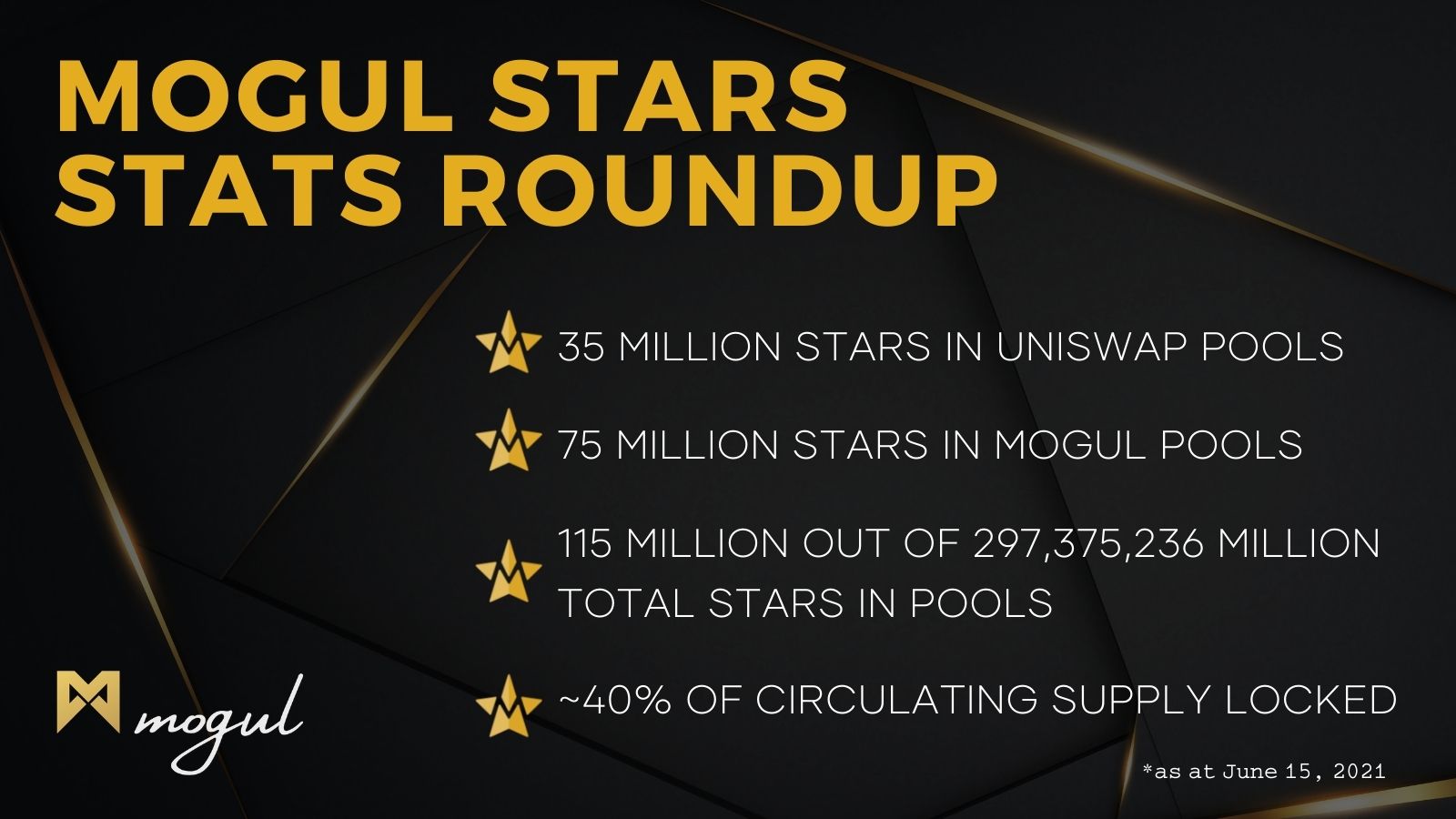 Weekly STARS Stats Roundup - Mogul
